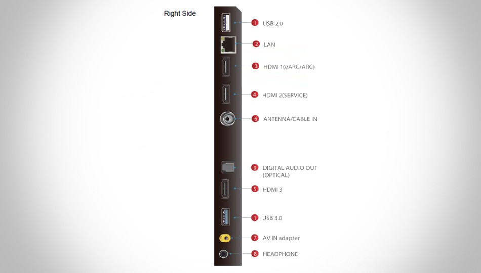 QLED TCL דגם 50C725